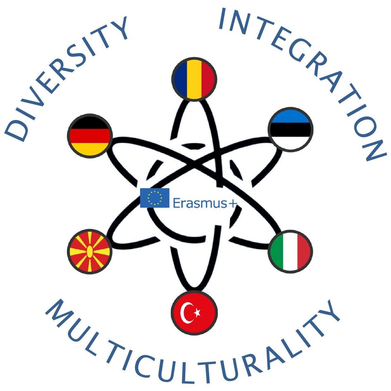 Multiculturality diversity integration