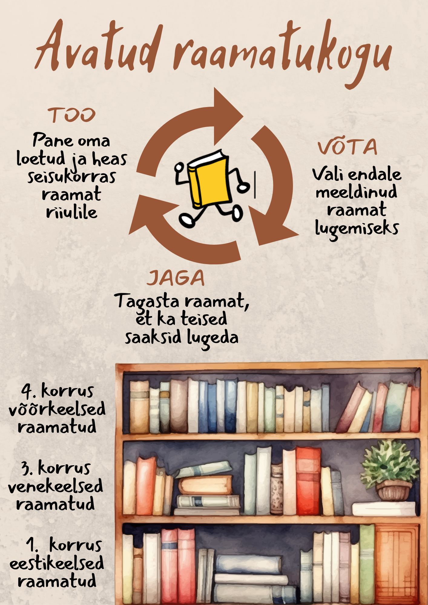 2025 avatud raamatukogu